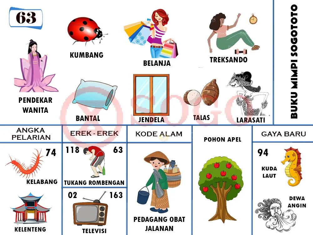buku mimpi erek erek togel 63